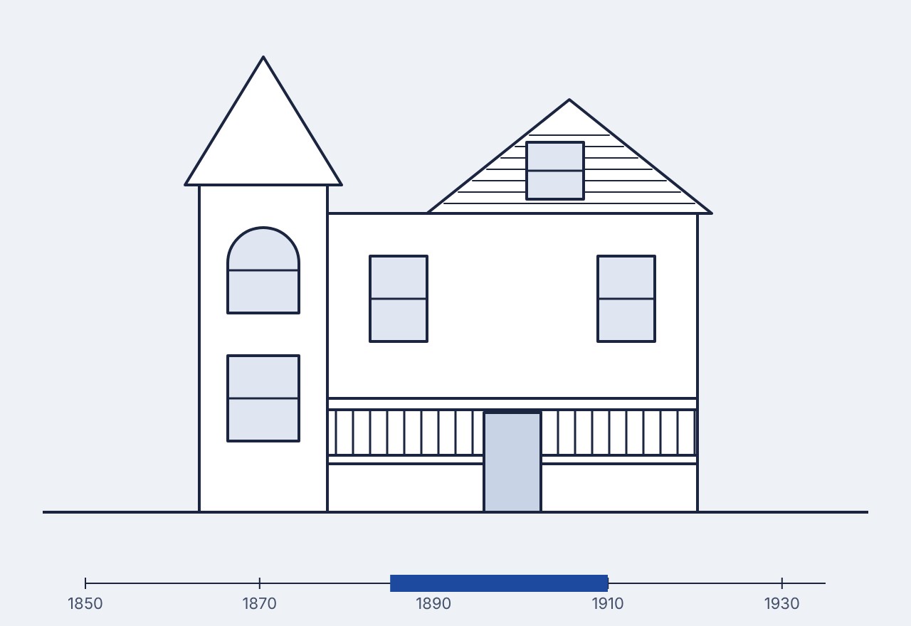 Line drawing of a typical Queen Anne building front, with a timeline marking its era